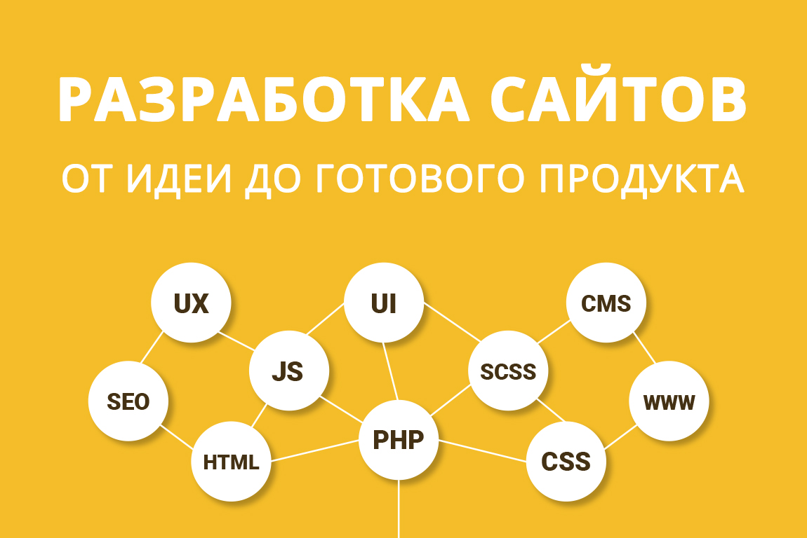 Разработка сайтов